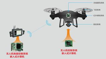 華北工控嵌入式主板 為無(wú)人機(jī)交警構(gòu)建智慧交通的堅(jiān)實(shí)算力底座