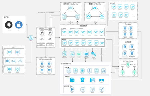 計(jì)算機(jī)視覺(jué)服務(wù)系統(tǒng) 智能視覺(jué)驅(qū)動(dòng)的計(jì)算機(jī)系統(tǒng)服務(wù)新范式