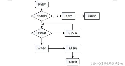 SSM框架下的個(gè)性化音樂(lè)推薦系統(tǒng)設(shè)計(jì)與實(shí)現(xiàn)